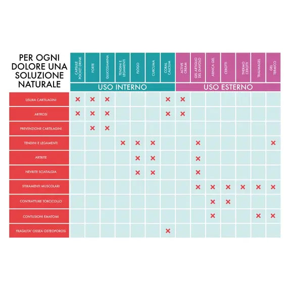 Esi No Dol Active Cream per Dolori Articolari 100 Ml | Acquista Online su Farmaclick